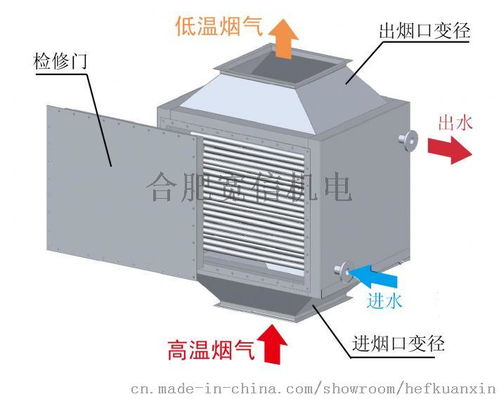 換熱器 板式換熱器 翅片管換熱器寬信供