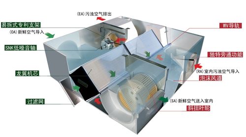【【優勢供應】邁迪龍全熱交換器系列產品【全國聯?！俊績r格_廠家 -
